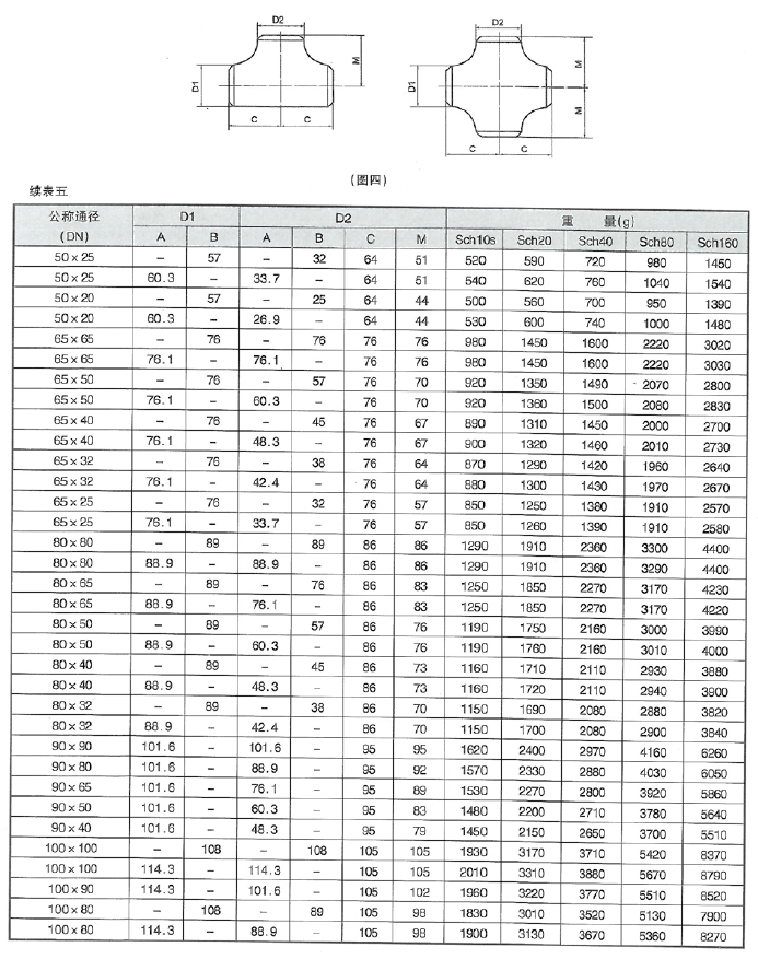 智能集中潤滑