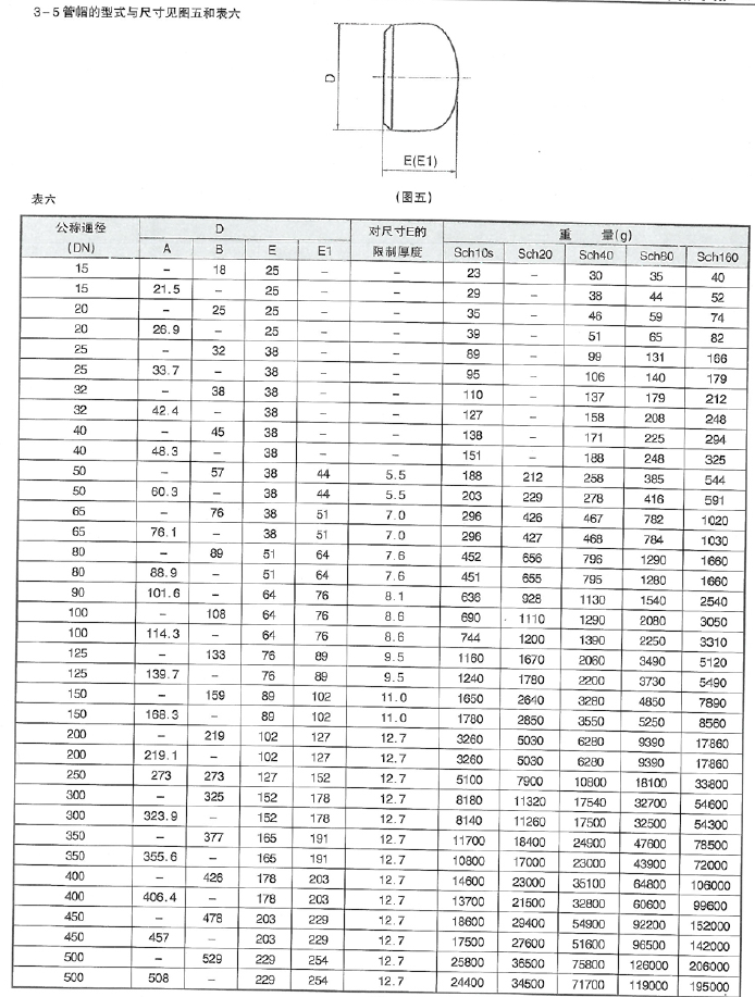 潤滑設(shè)備