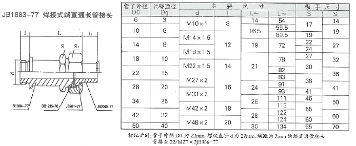 智能潤(rùn)滑