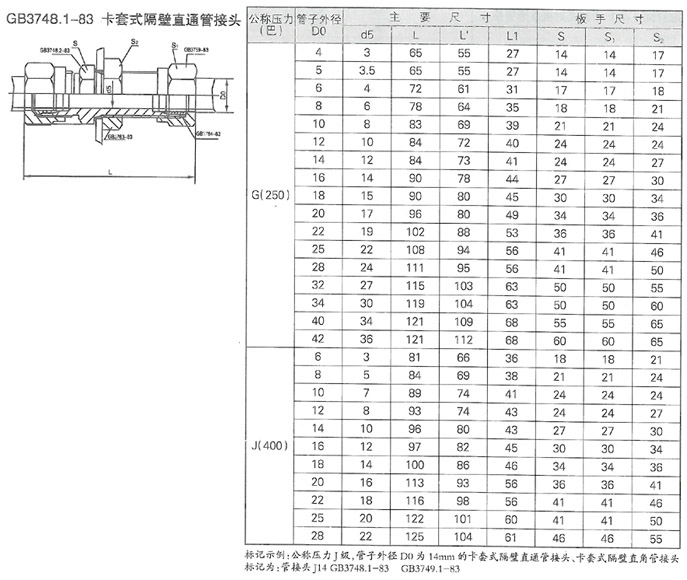 智能潤(rùn)滑系統(tǒng)設(shè)計(jì)