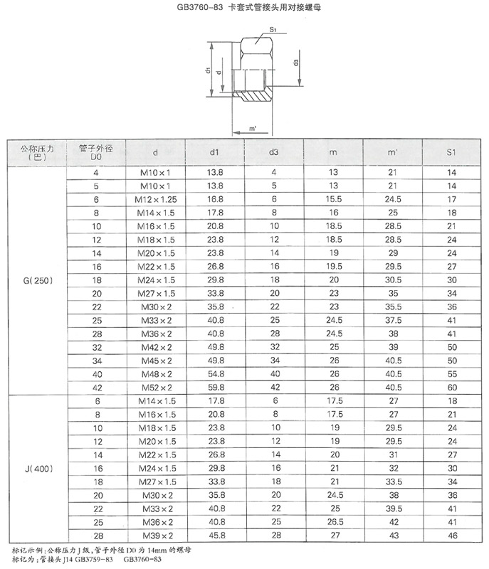 潤(rùn)滑設(shè)備