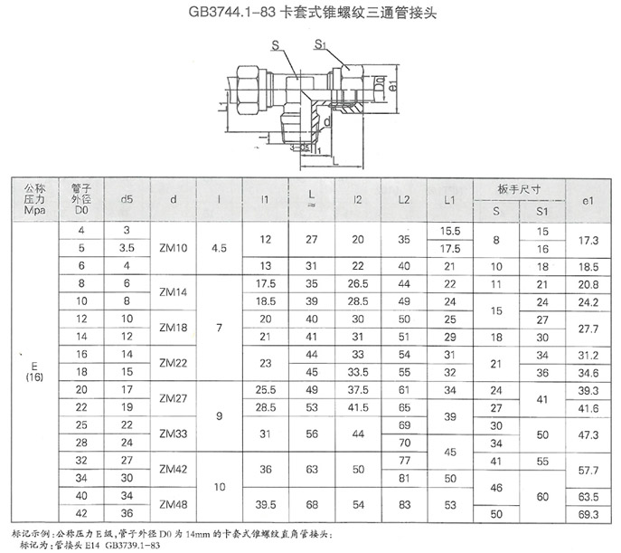 智能集中潤滑