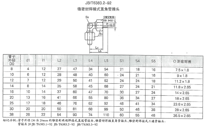 智能集中潤滑