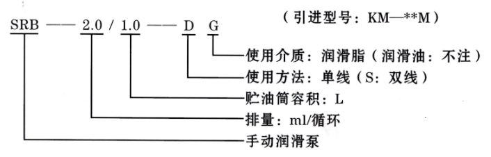 智能潤(rùn)滑系統(tǒng)