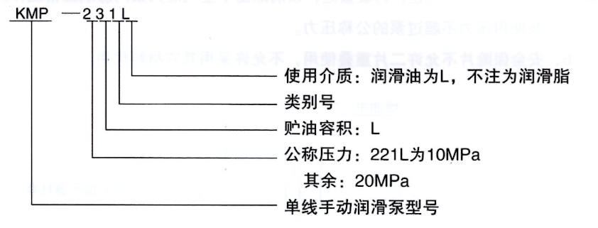 潤滑設備