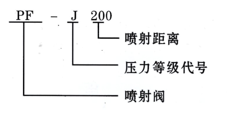 智能集中潤(rùn)滑