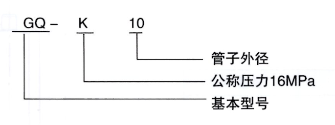 潤滑設備