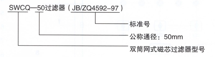  潤滑設(shè)備