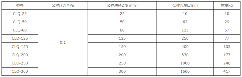  潤滑設(shè)備