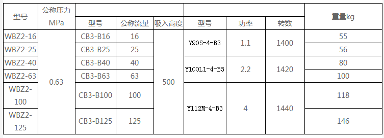 潤滑設備