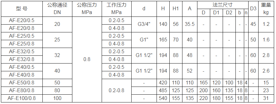 潤(rùn)滑設(shè)備