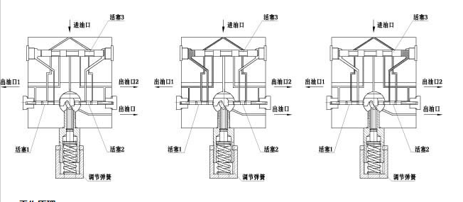 潤(rùn)滑設(shè)備