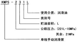 智能集中潤滑