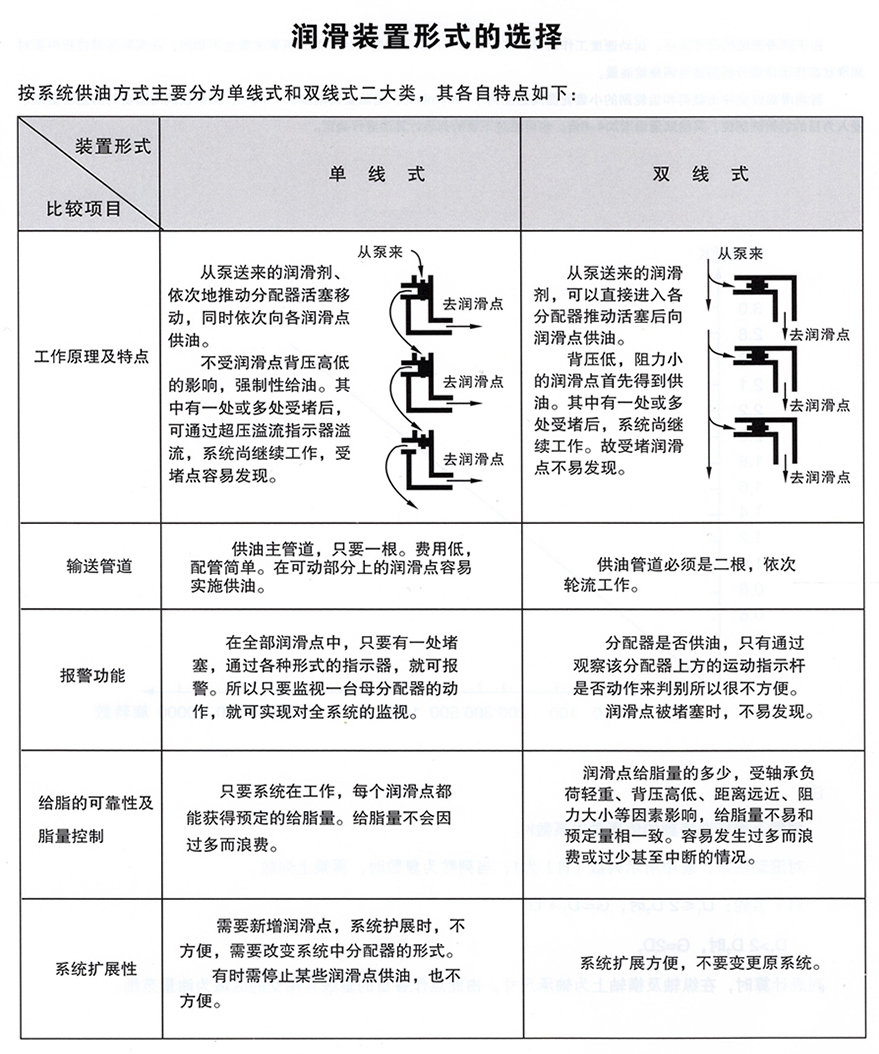 智能潤(rùn)滑系統(tǒng)